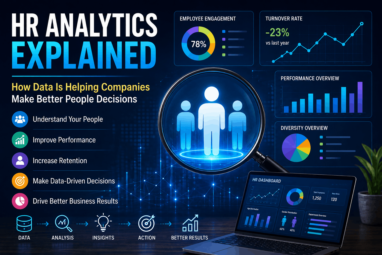 hr-analytics-course-online