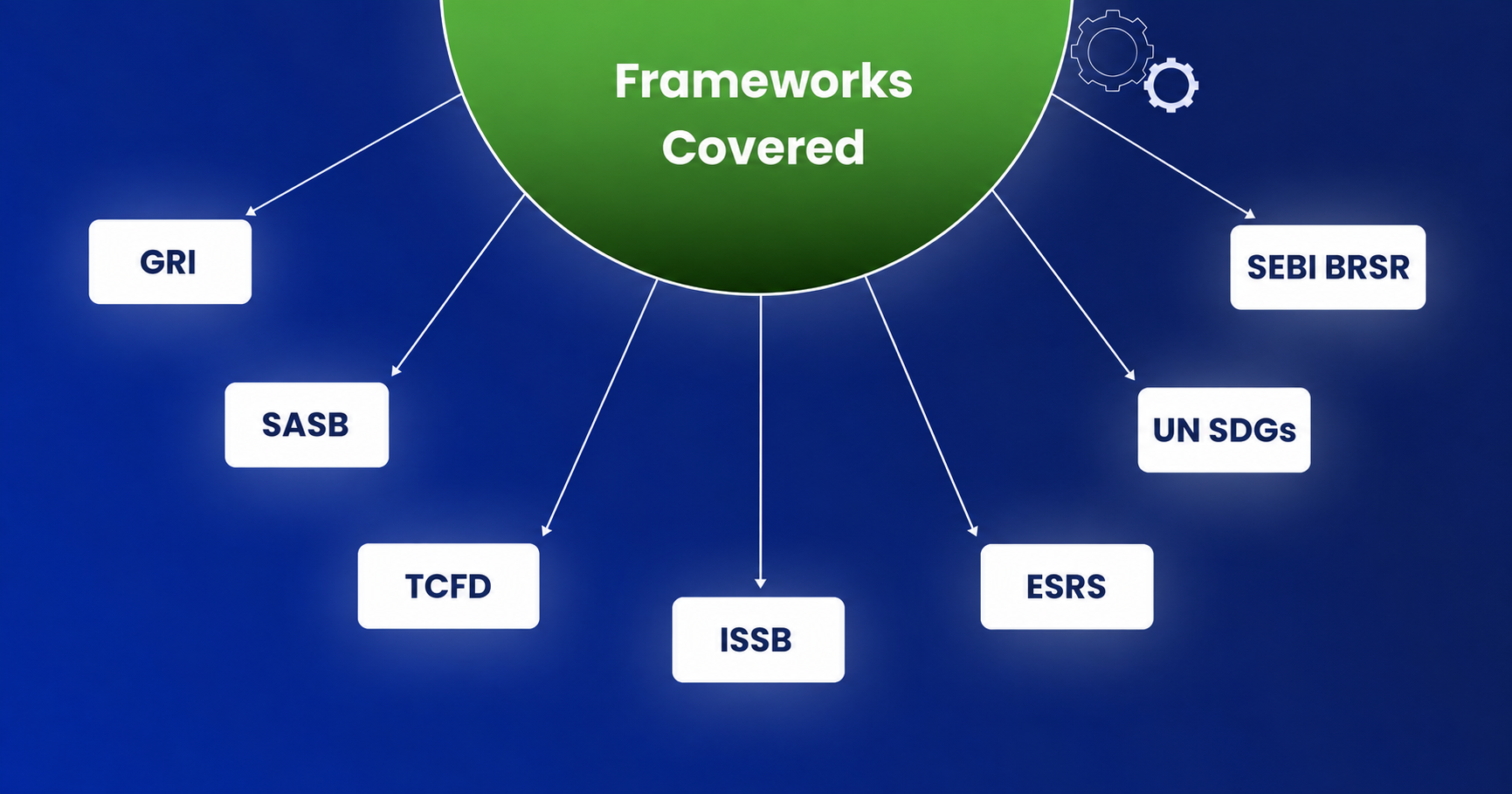 ESG Sustainability Reporting Frameworks