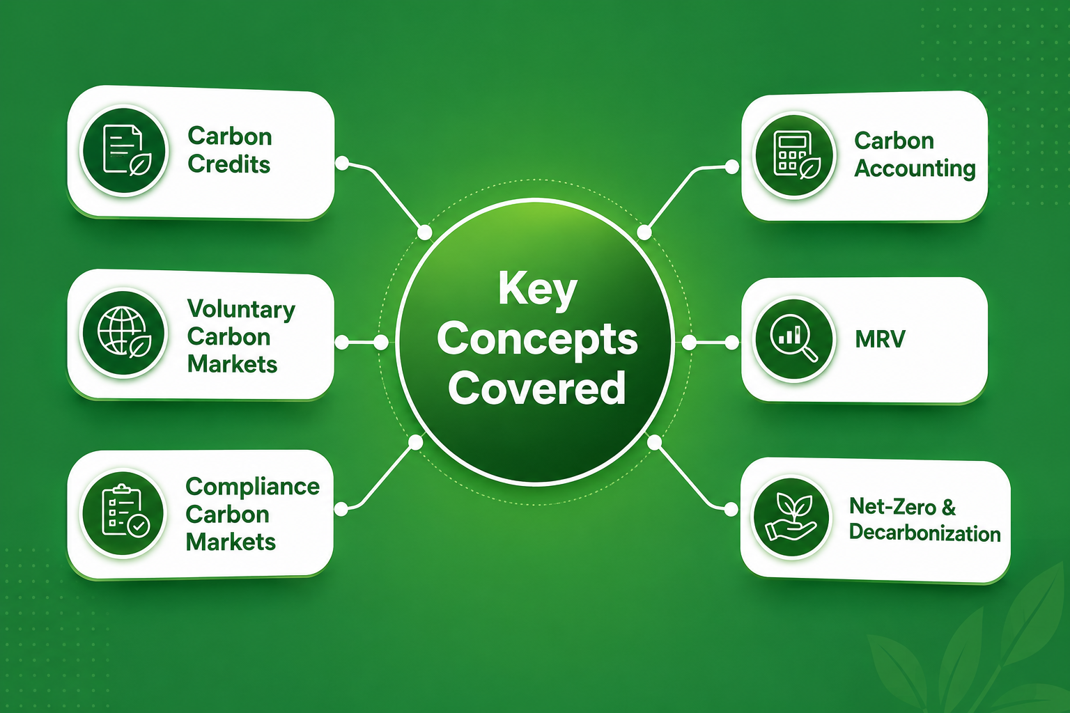 ESG Sustainability Reporting Frameworks